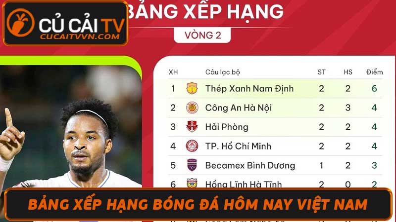 Bảng Xếp Hạng Bóng Đá Hôm Nay Tổng Hợp Các Giải Đấu Hot